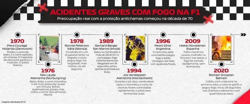 Cinco anos após acidente de Grosjean, F1 reforça segurança contra o fogo